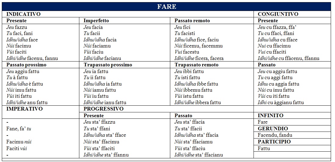 Domani ho la verifica